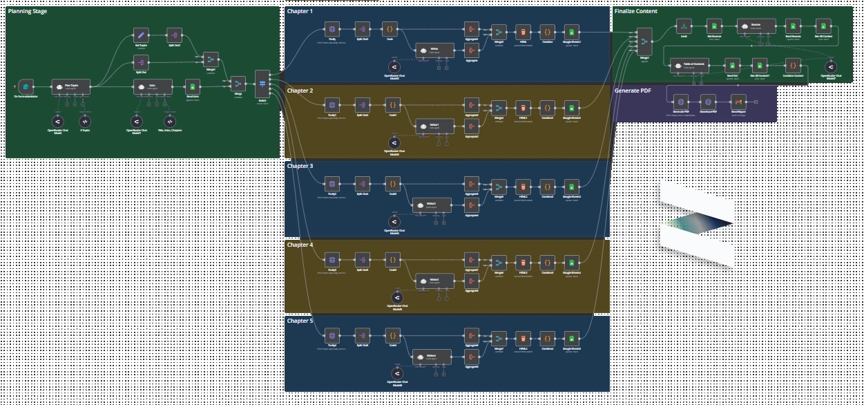 Step 3 - Leverage in Motion
